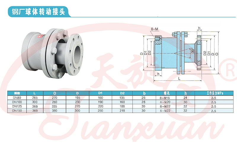 TX鋼廠球體轉(zhuǎn)動接頭技術參數(shù)